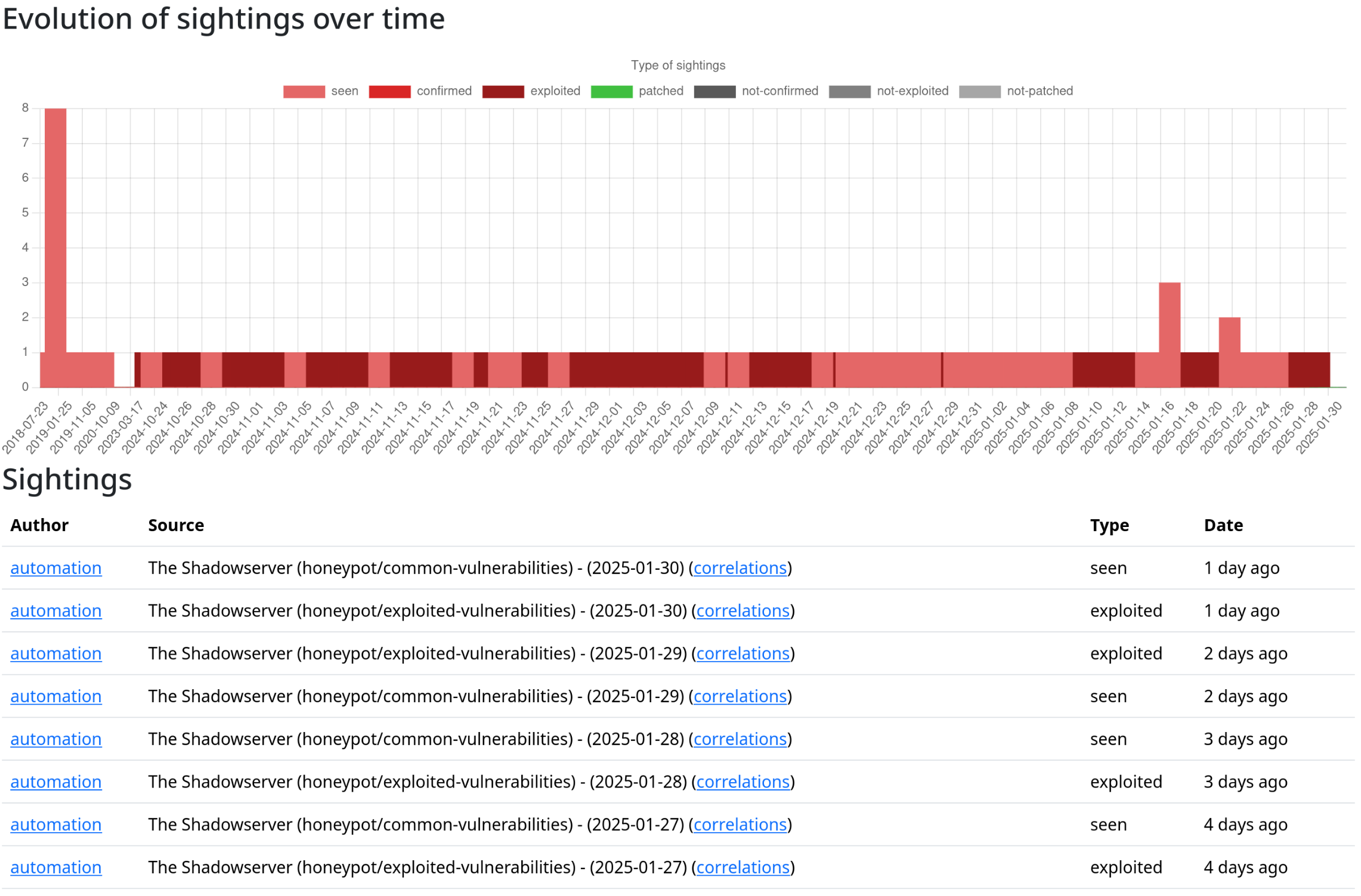 Exploitations Huawei