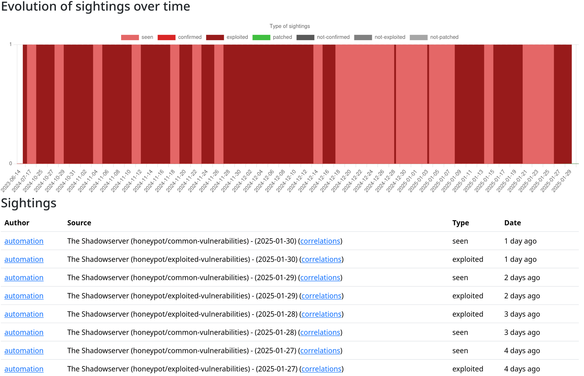 Exploitations PHPUnit