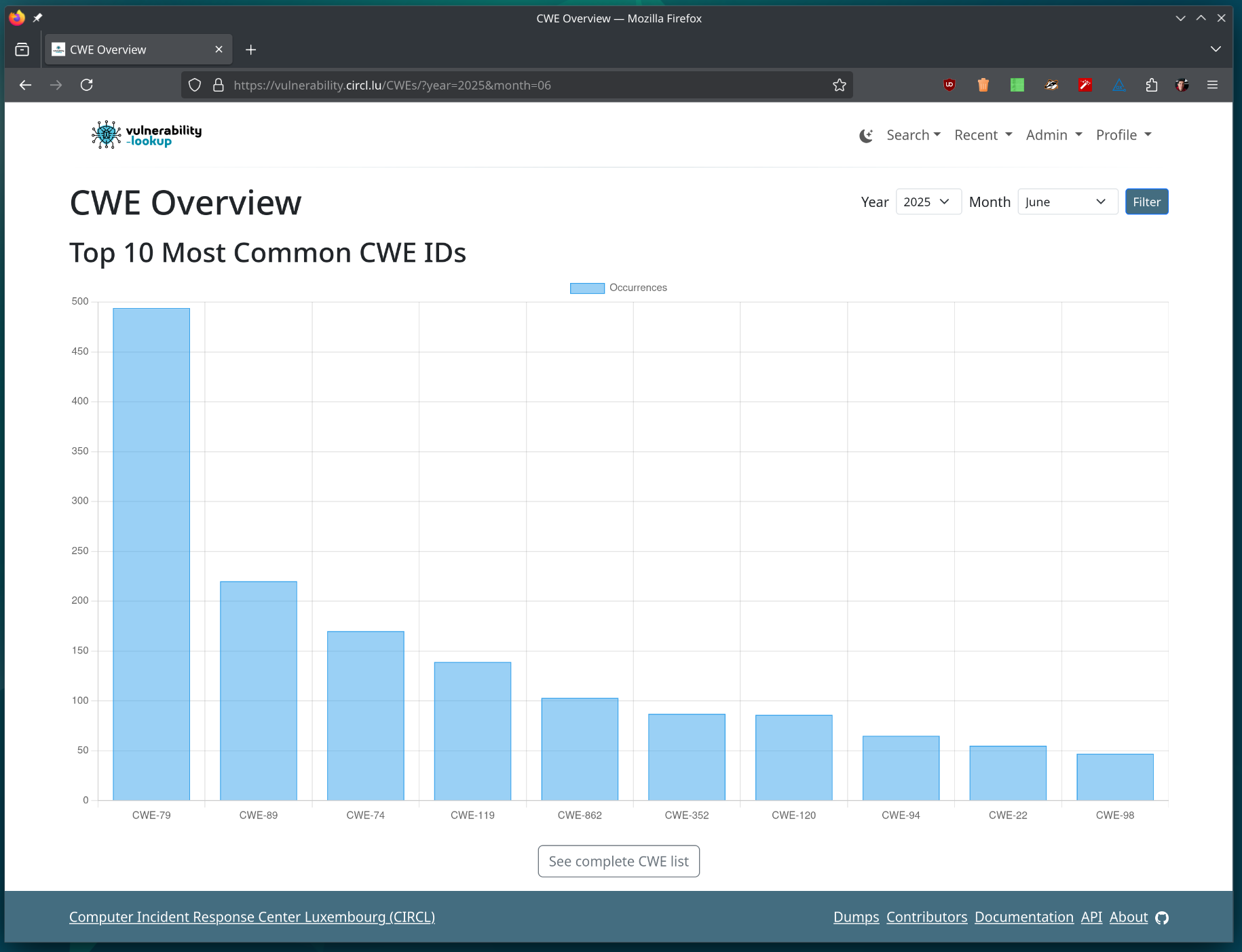 CWE Overview