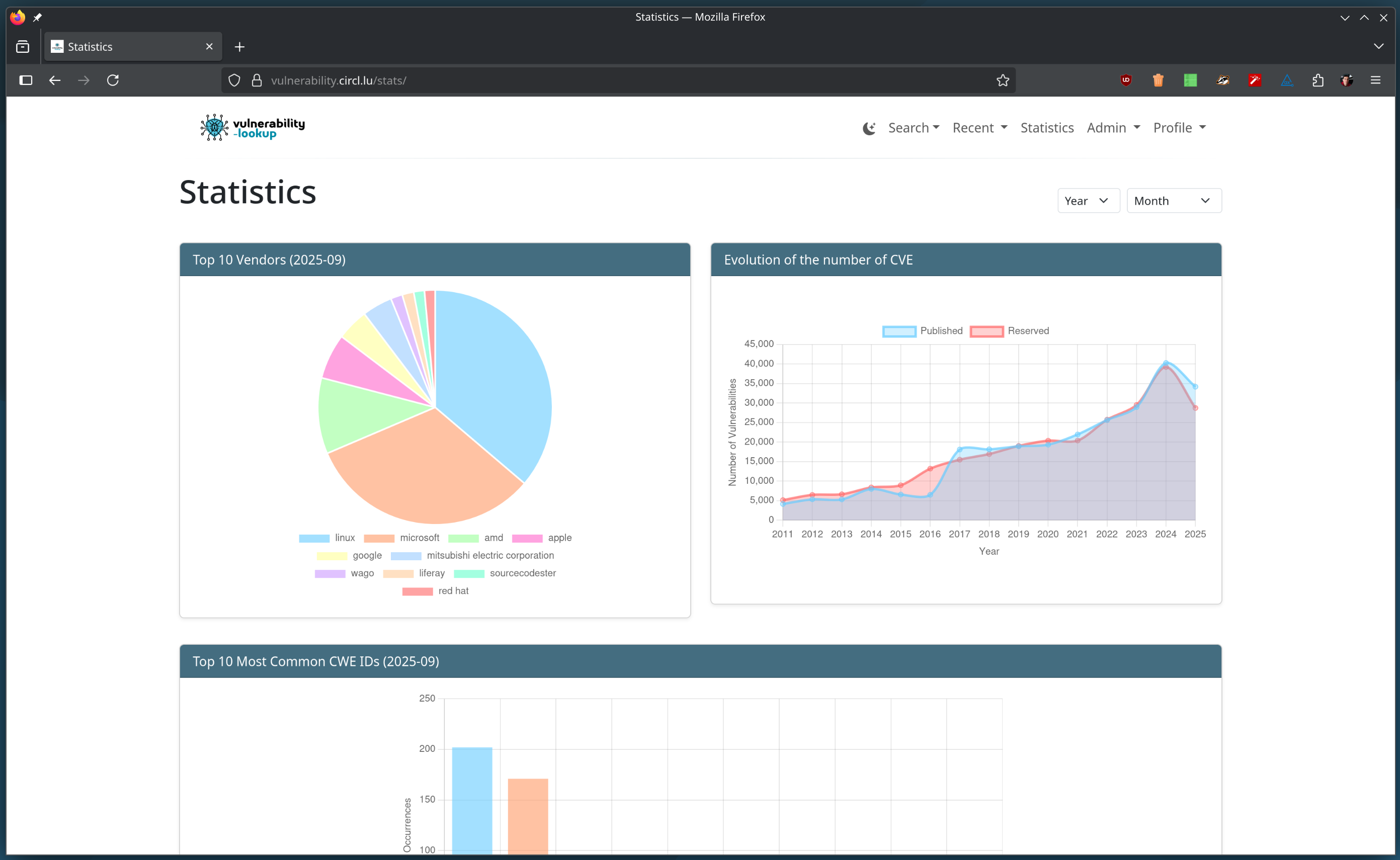 Statistics page