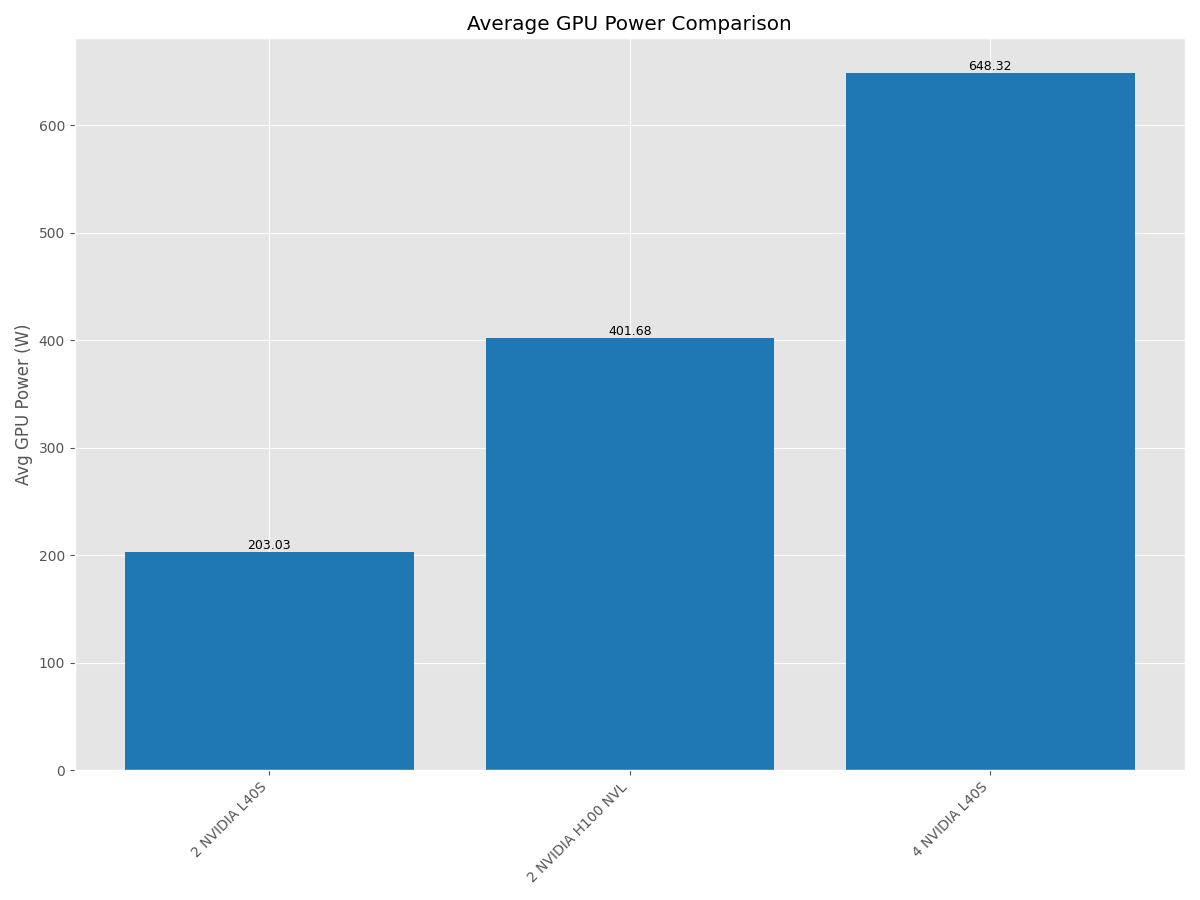 GPU power