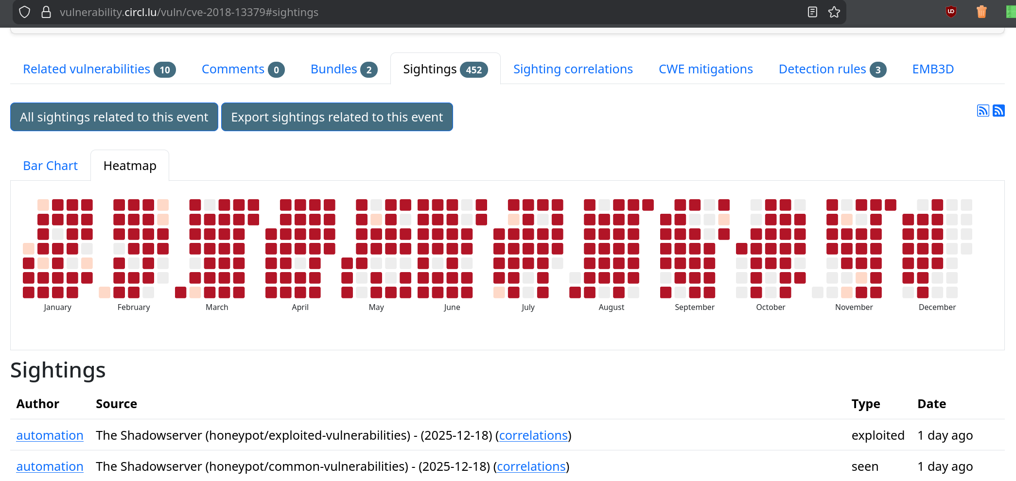 Heatmap example 2