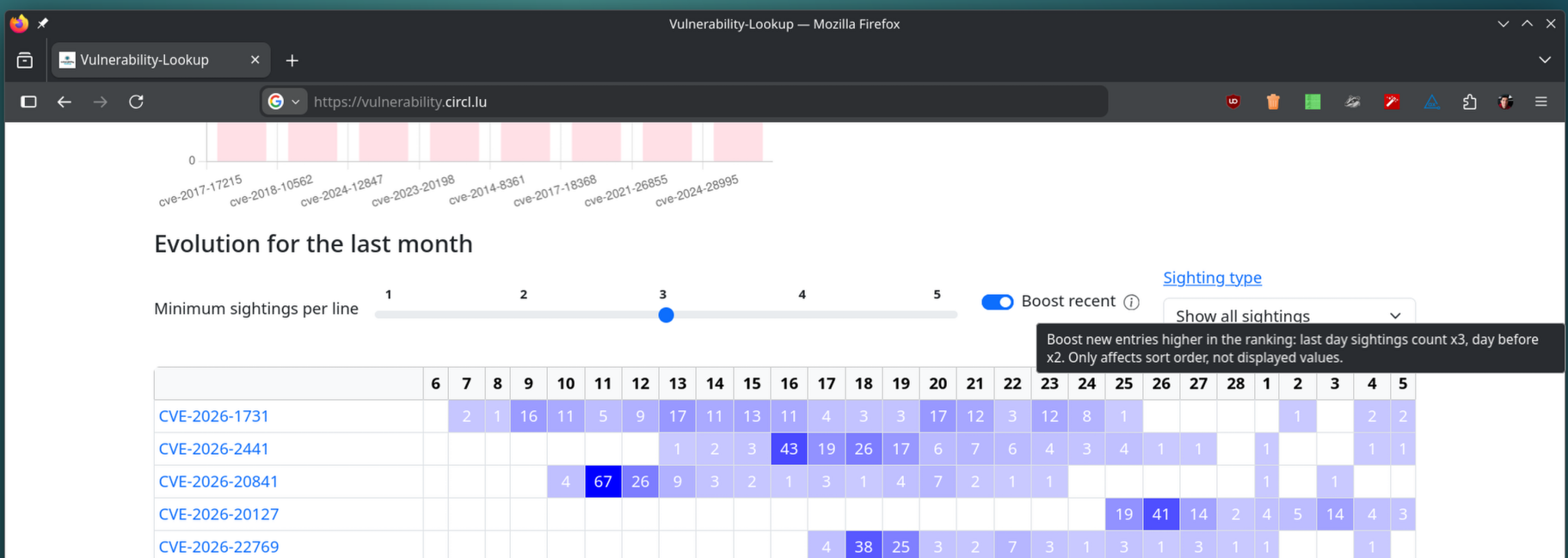 Sightings recency boost